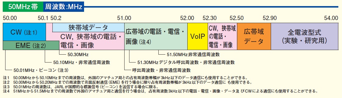 bandplan01